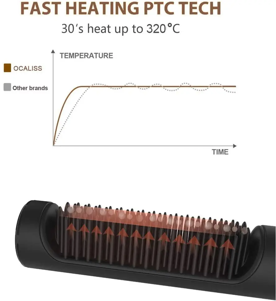 

Ocaliss Hair Straightener Brush SC86 Frizz-Free Silky Hair Ionic Ceramic Iron Straightening Hot Comb 3 Temp Settings Anti-Scald