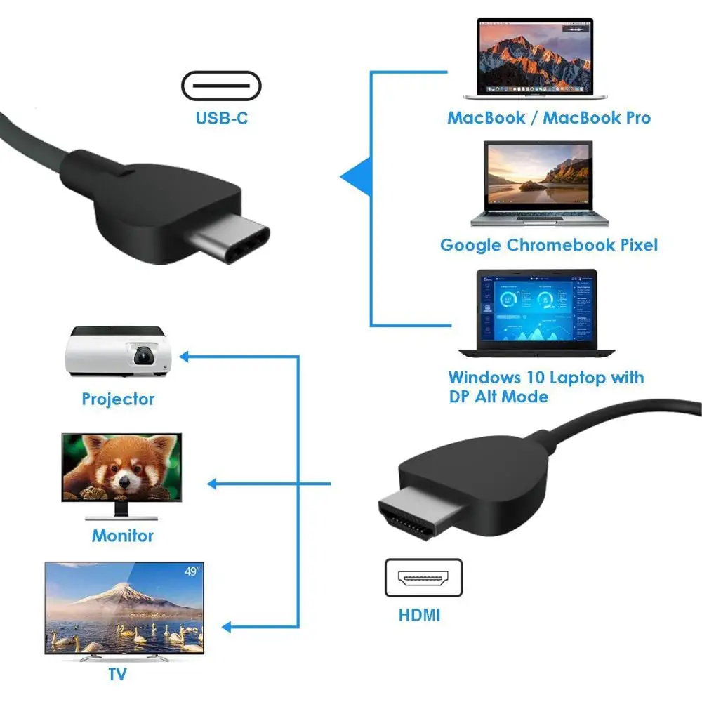 Vmade USB C концентратор HDMI для Samsung Galaxy S9/S8 Huawei P20 Pro Nintendo переключатель с PD зарядкой 3 0