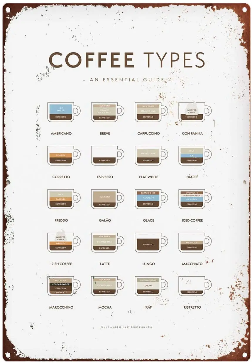 

Vintage Metal Sign Bathroom Coffee Types Metal Sign, Printable Wall Art, Coffee Guide Chart, Coffee Lover Art, Wall Decor