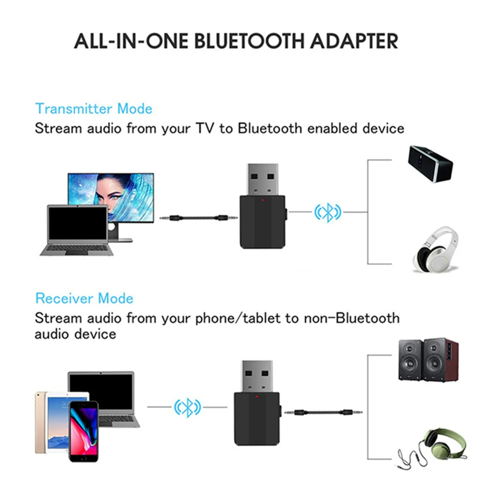 Новинка Bluetooth-передатчик GRWIBEOU 5 0 мини-приемник 3 мм внешний адаптер для