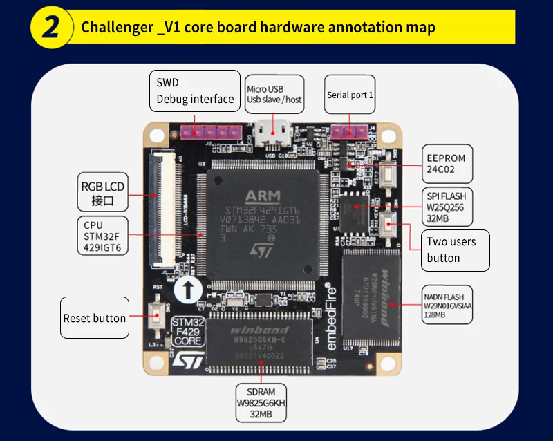 STM32 макетная плата ARM M4 F429/F767/H743II встроенный wifi модуль 51 один чип с основной платой