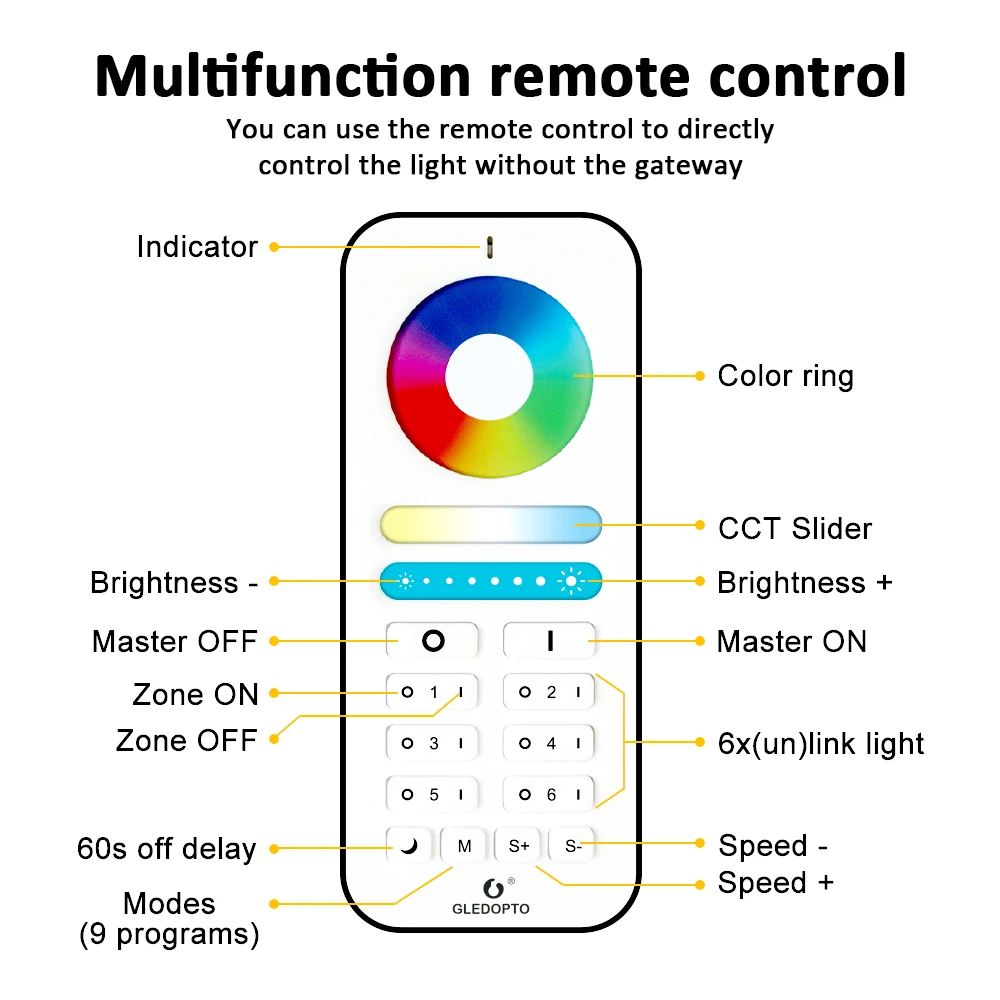 G светодиодный OPTO Zigbee Pro Управление RGBWW RGBCCT полосы светильник 12V 24V работать с Alexa Echo