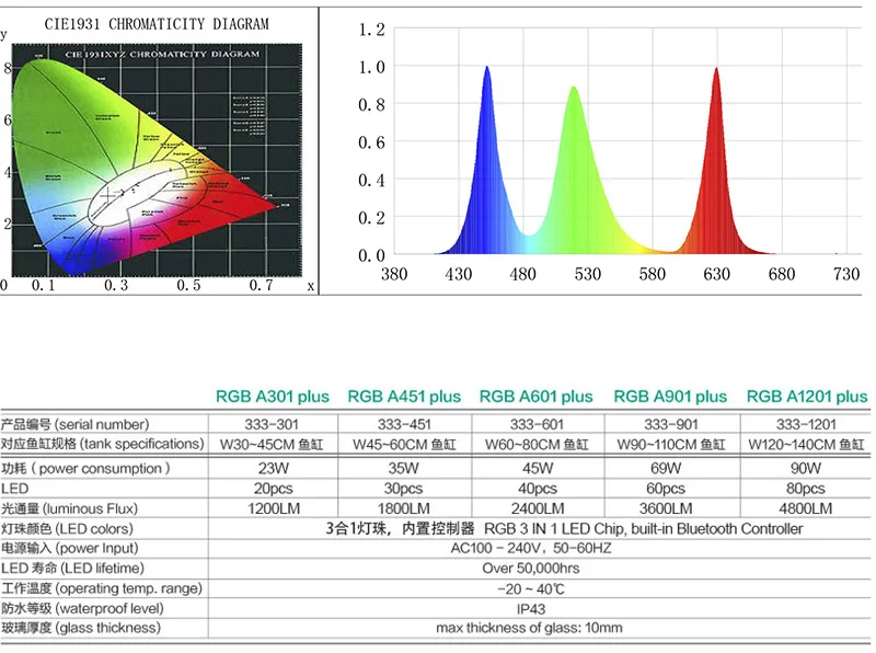 Chihiros RGB плюс bluetooth воды Светодиодная лампа для роста растений sunrise sunset таймер водяное растение для аквариума садок для рыбы WRGB подобным