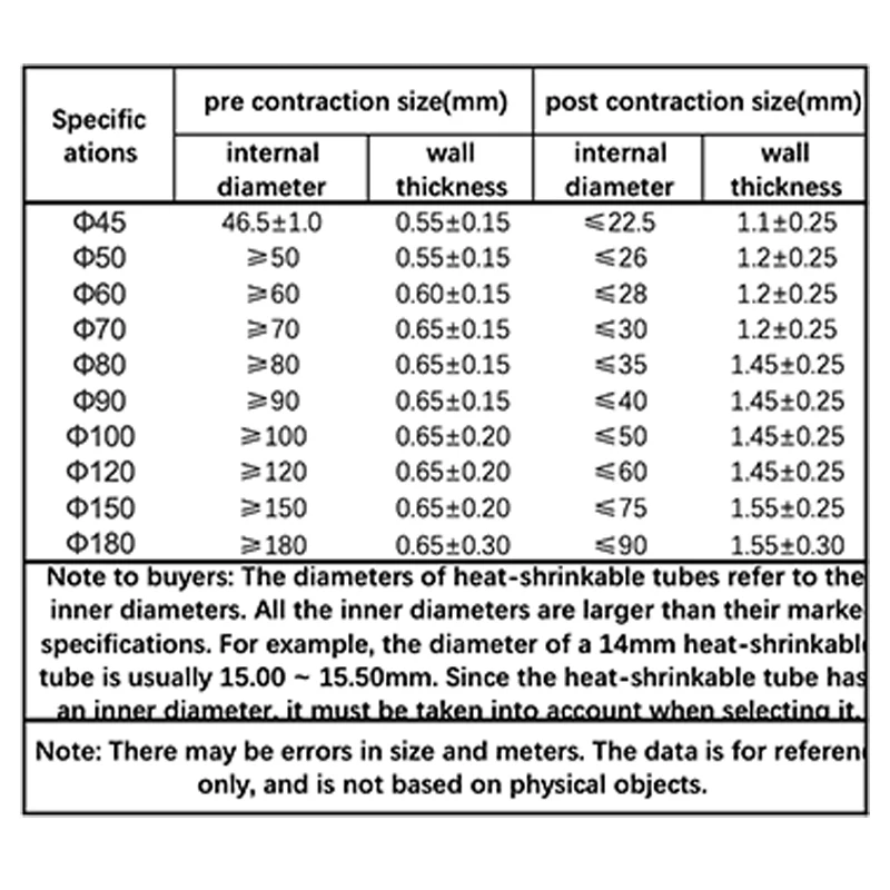 

1meter 180mm Heat Shrink Tube 2:1 Heatshrink Tubing shrinkable tube Cable Sleeve Wire Wrap Kit High quality