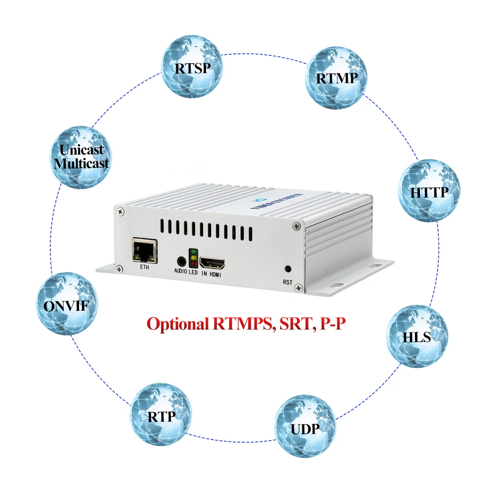 HWCODEC H5110 H.265 HDMI видео аудио кодировщик IPTV для RTMPS P2P SRT HTTP RTSP RTMP UDP ONVIF HLS RTP потоковая