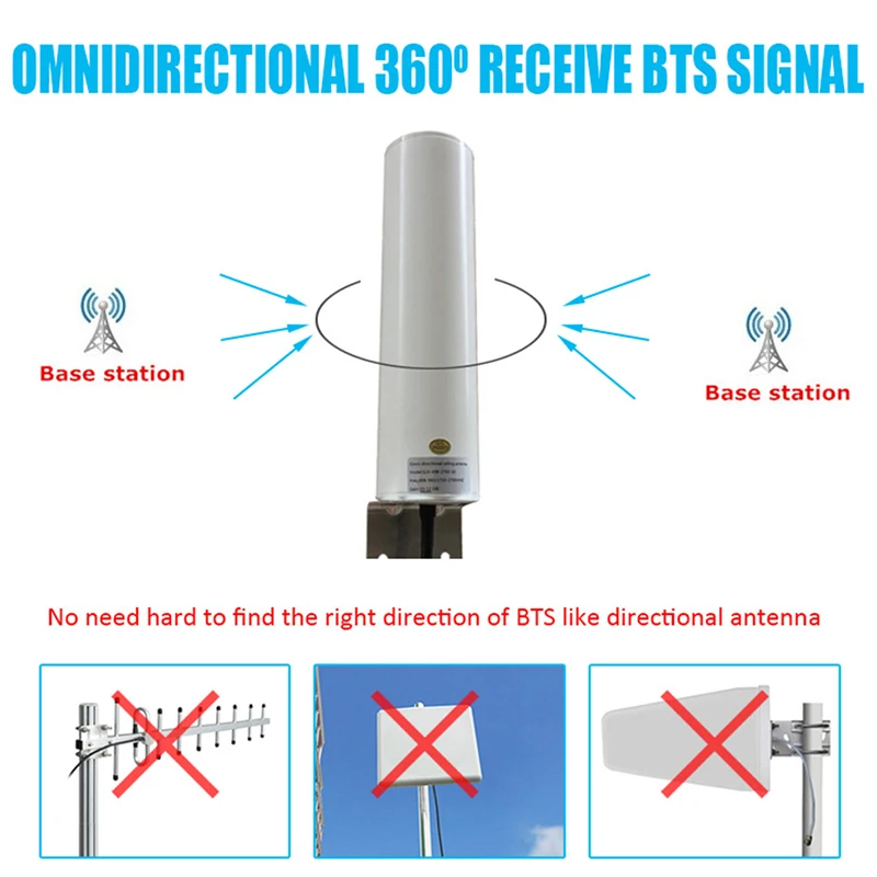 Wi-Fi антенна 4 аппарат не привязан к оператору сотовой связи SMA 12DBi Omni Мужской 5 м