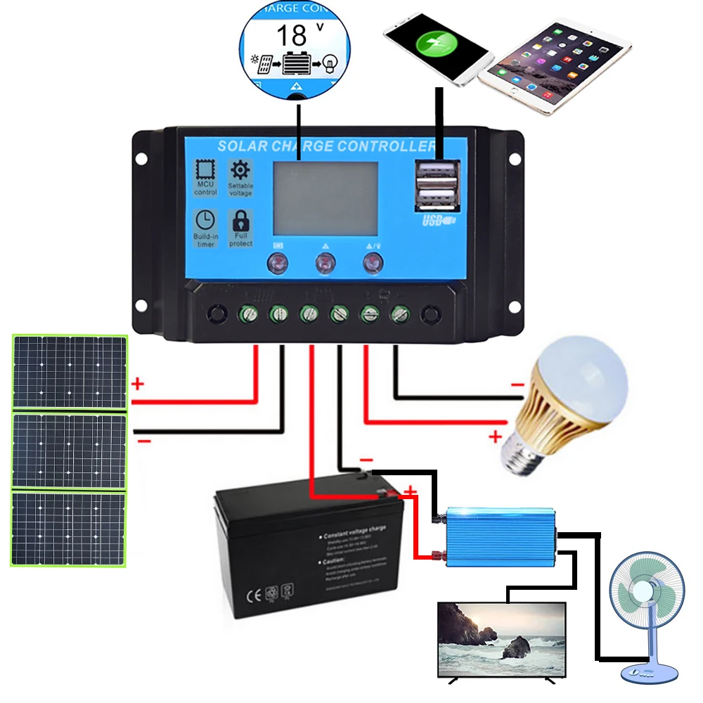 

solar panel foldable flexible portable 100w 150w 200w 300w 18v/20v home kit outdoor charger controller 5v usb 12v car RV battery