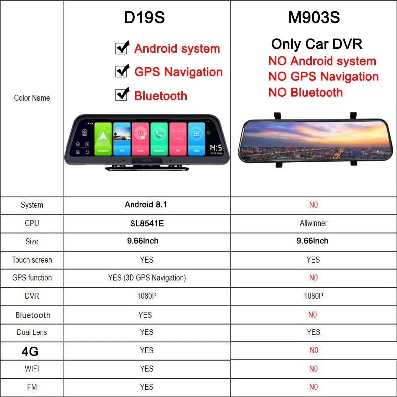 

Jiluxing 10" 4G Android 8.1 Dash Cam Mirror 1080P GPS navigation Car DVR Bluetooth hands-free WIFI Dual Lens car rearview camera