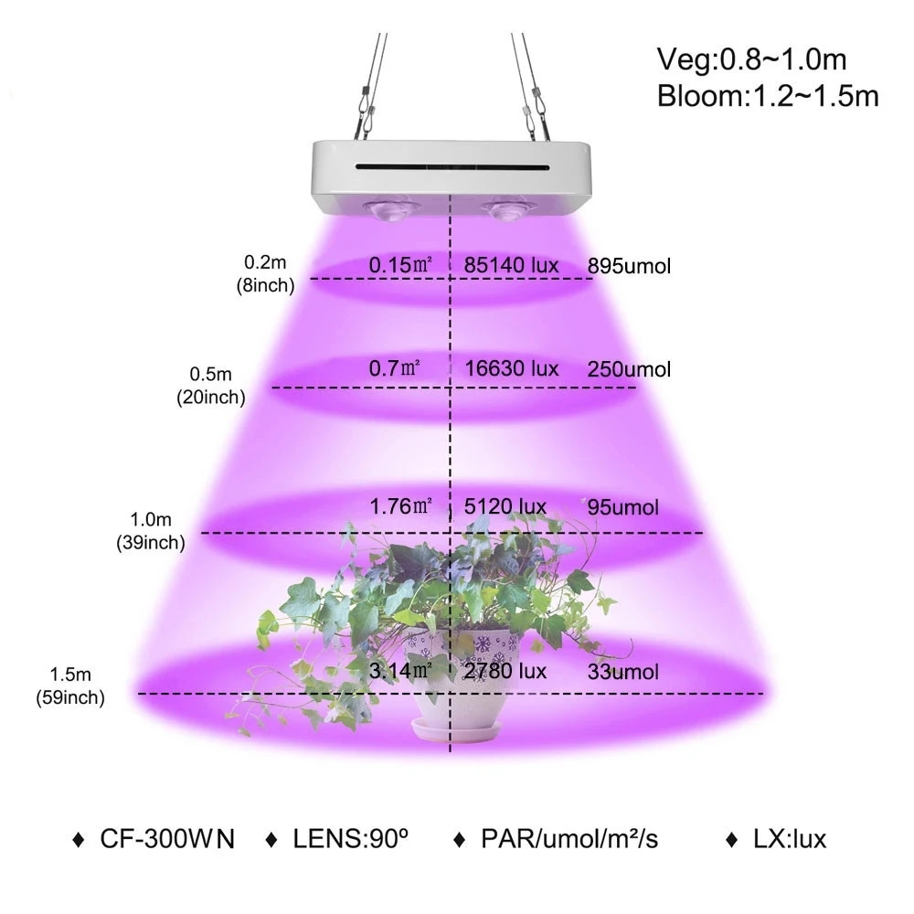 

COB LED Grow Light Full Spectrum 300W 3500K Plant Grow Lamp For Indoor Plants Flowers Greenhouses Hydroponics Growing Lamp Tent