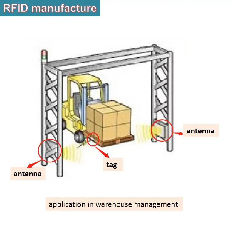 

5.5dbi circular polarization mini UHF RFID antenna with SMA connector for work attendance library logistics warehouse management