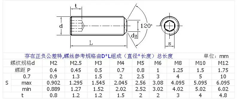 DIN916 [M2 M10] набор винтов с шестигранной головкой чашкой латунные болты болтами