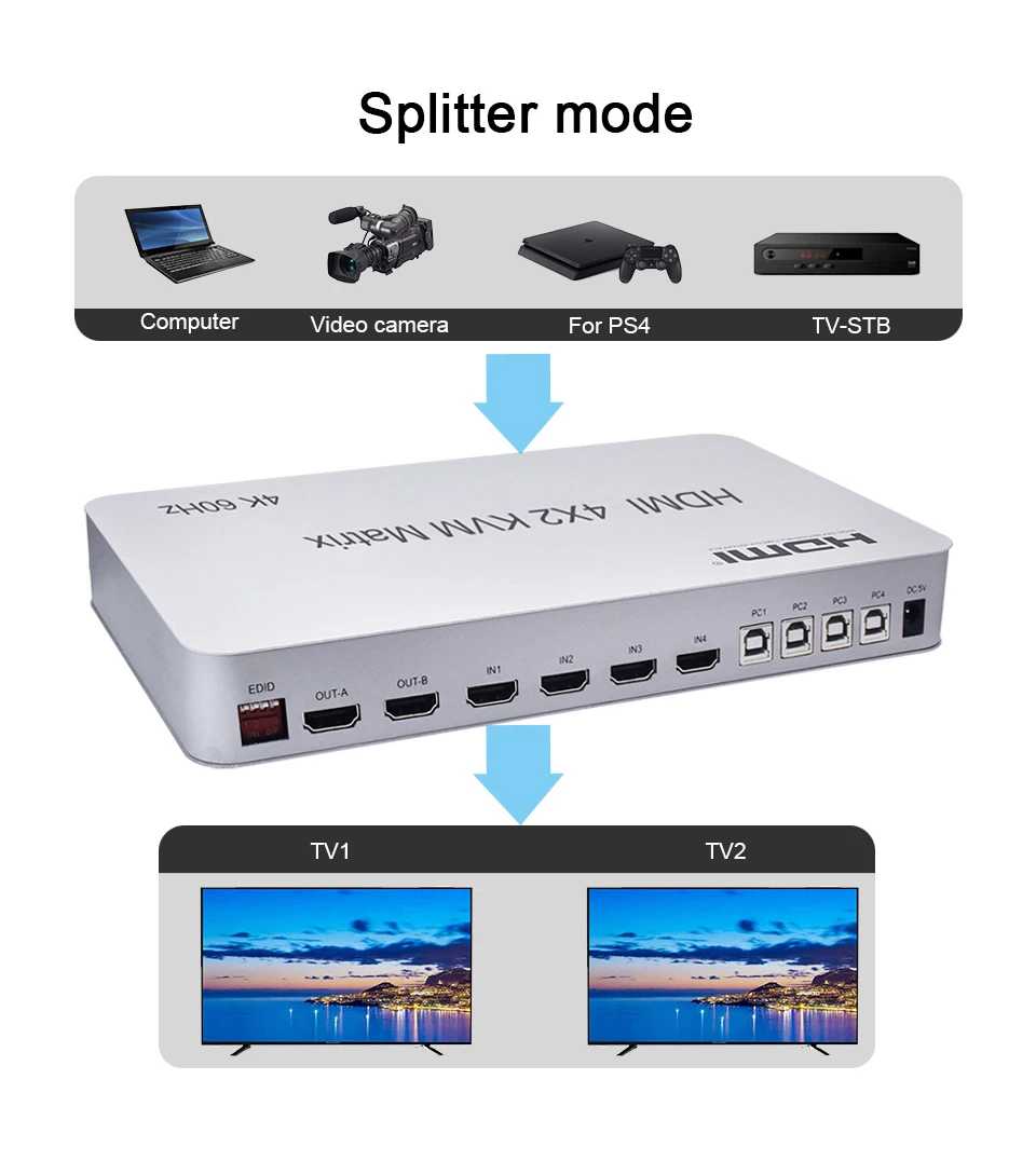 4 х2 HDMI KVM-матричный переключатель сплиттер входа 2 выхода двойной дисплей 4K 60 Гц