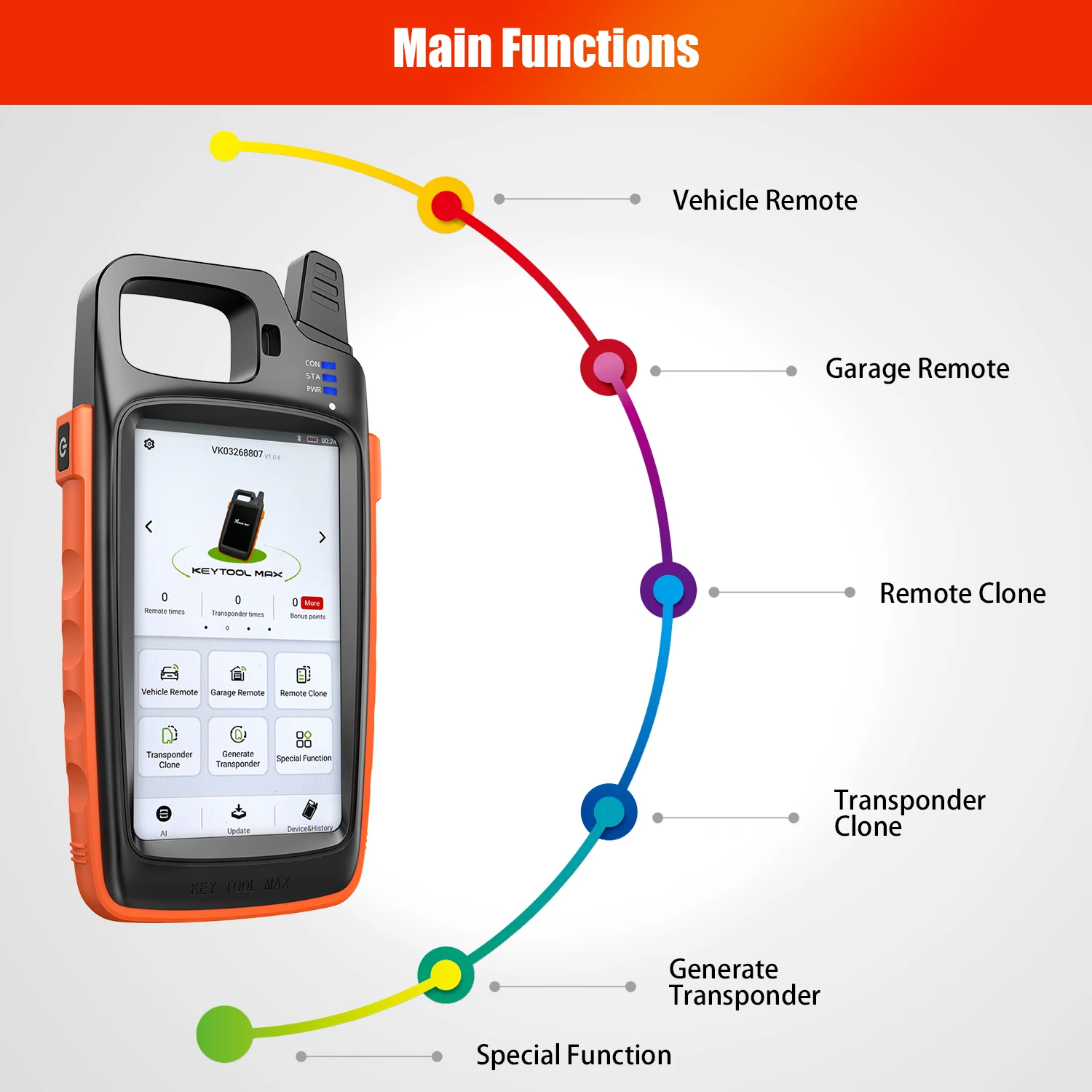 Программатор Okeytech Xhorse VVDI Key Tool M ax с поддержкой дистанционного программирования
