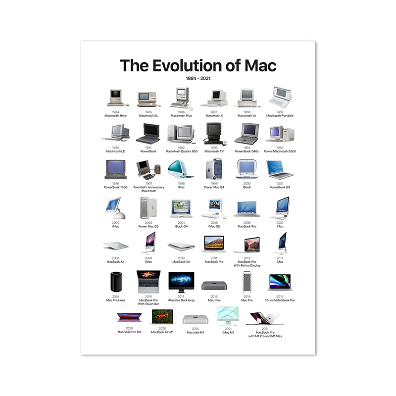 

Постер "Эволюция" dulike для Apple Mac