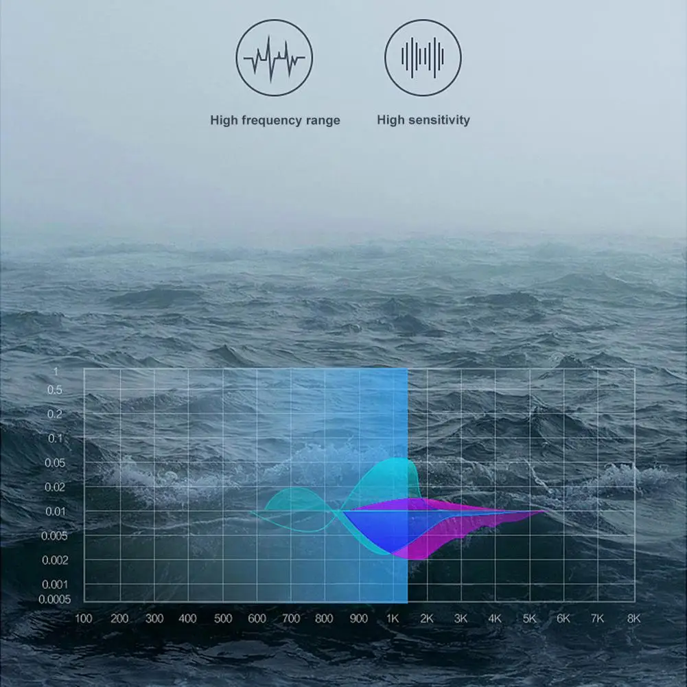 

3.5mm Universal Dual Speakers Headset Ring Subwoofer Earbphone with Microphone Compound double Dynamic