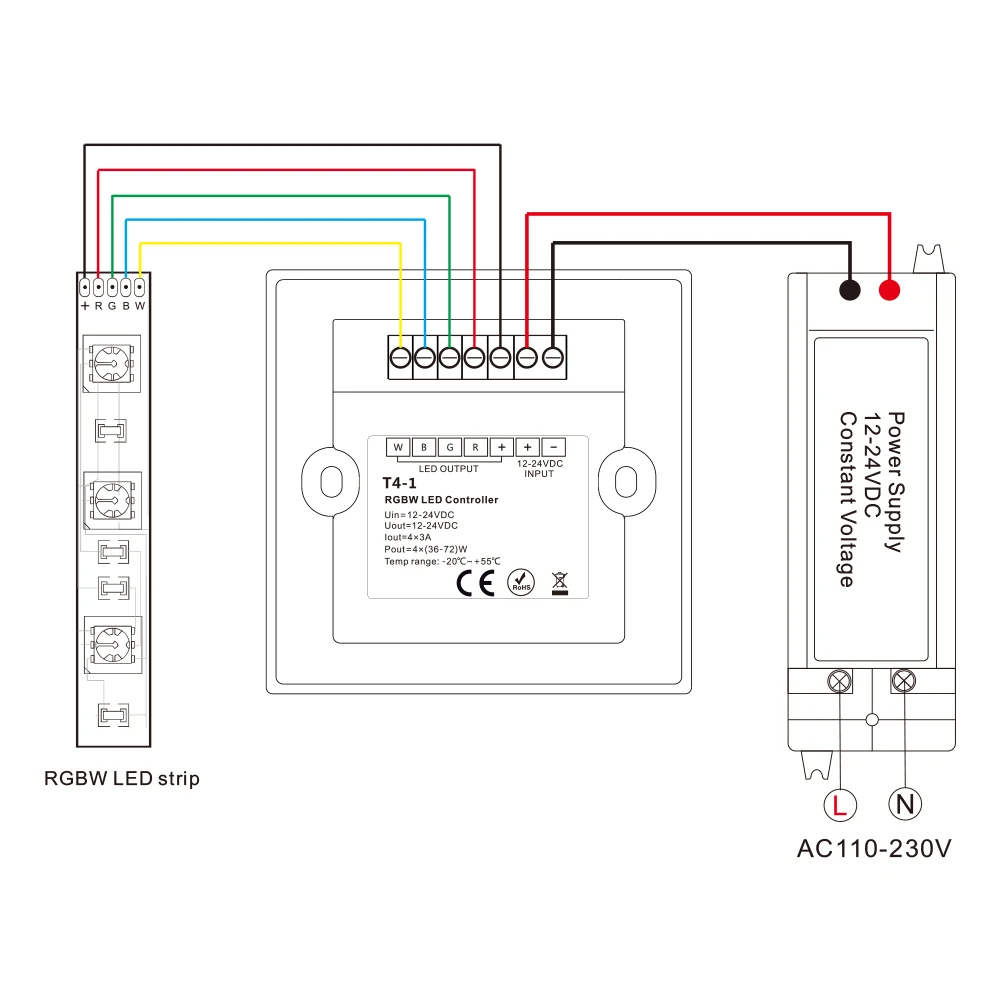 

DC12-24V single color/RGB/RGBW LED wall mounted Touch Panel Controller glass panel RF2.4G dimmer switch for LED RGB Strips lamp