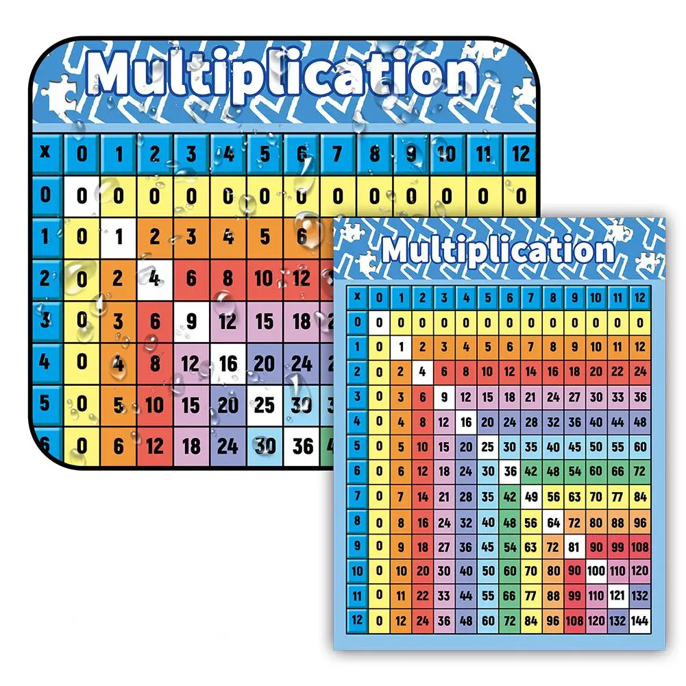

Multiplication Chart Math Poster Family Educational Times Tables Maths Children Wall Chart Poster 56*43cm Multiplication Table