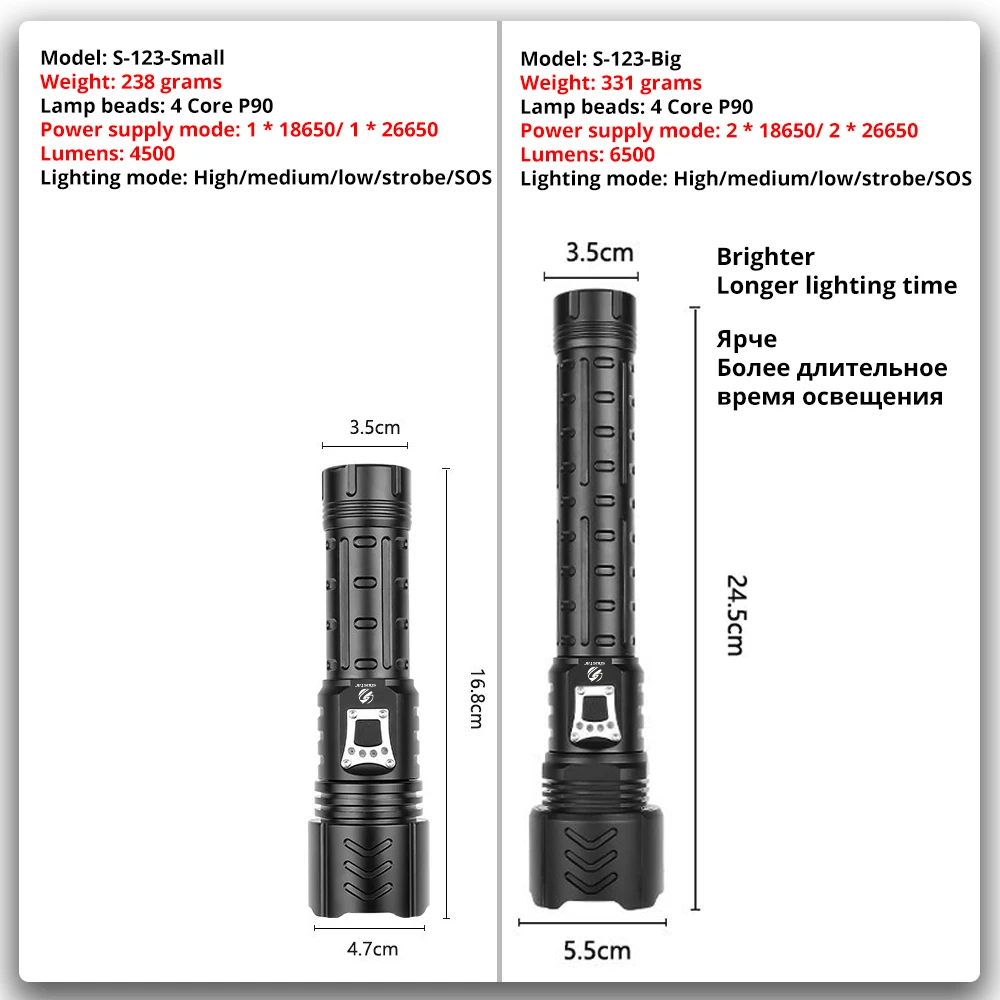 Super Bright 4 Core P90 LED Flashlight With Battery Display Portable outdoor waterproof light Suitable for camping adventure | Лампы и