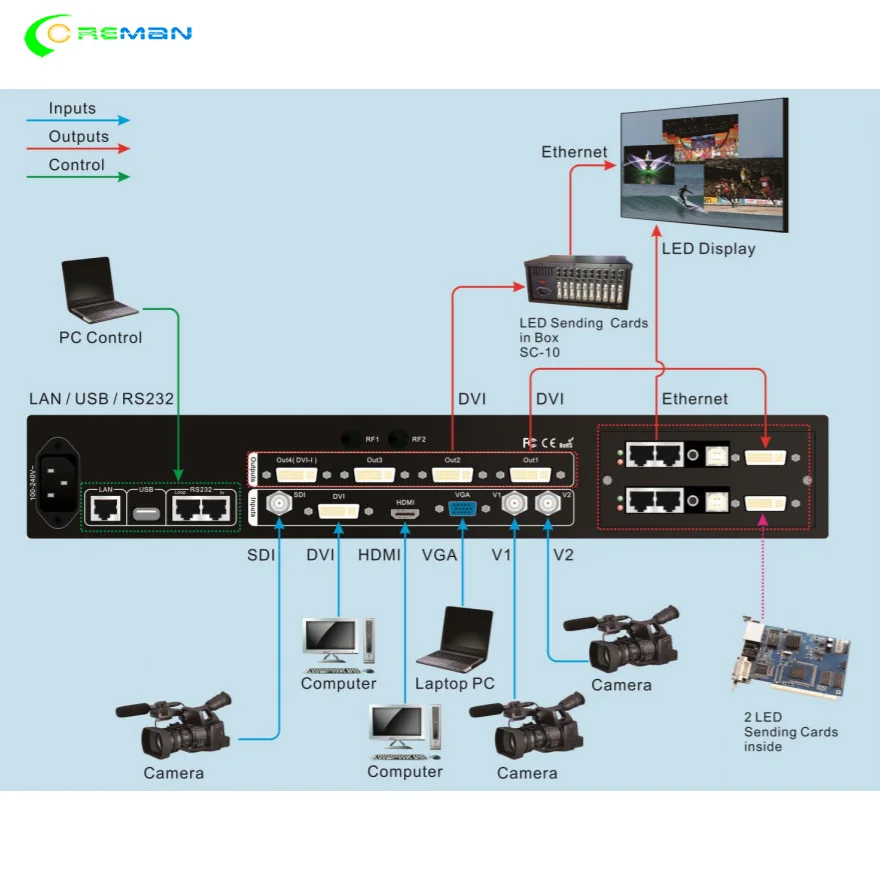 Бесшовный светодиодный видеопроцессор lvp909 LVP919 A6000 полноцветный контроллер