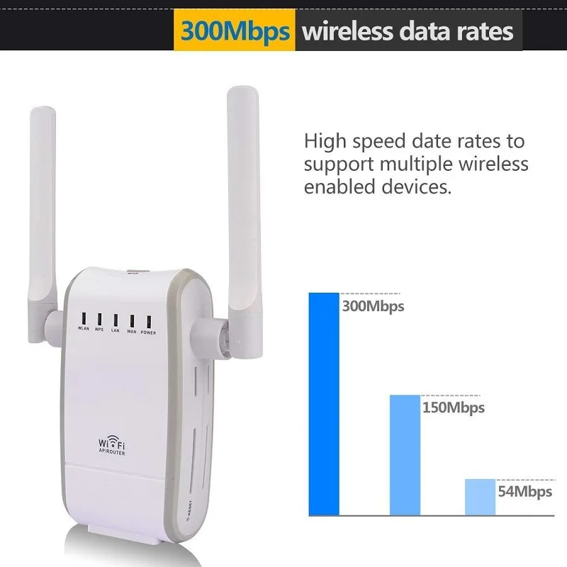 

Wi-fi-маршрутизатор, 300 Мбит/с, 2,4 ГГц