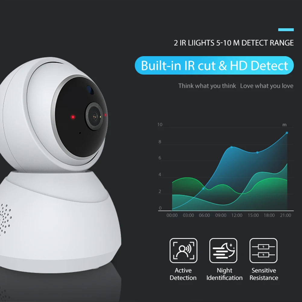

Indoor 2MP WiFi IP Camera Pan Tilt Wireless 1080P HD IR Night Vision Home Security CCTV Surveillance Camera Works with Echo Show
