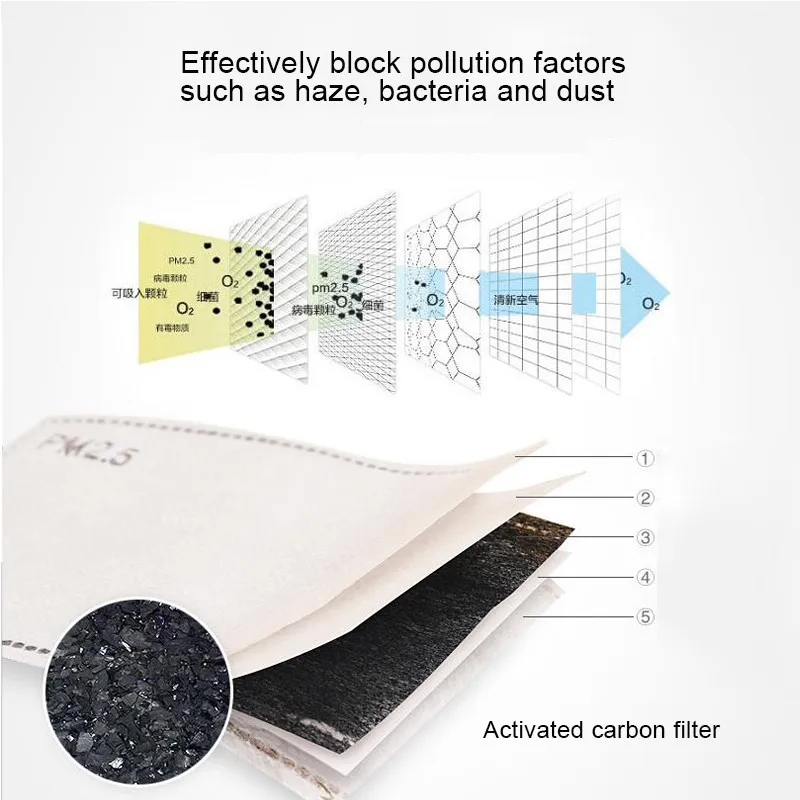 

50pcs / batch PM2.5 mask filter filter paper anti-haze mask dust mask activated carbon filter paper anti-flu filter