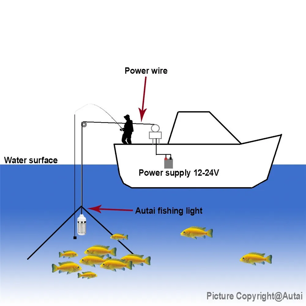 Водонепроницаемый светодиодный фонарь для рыбалки Ip68 приманки рыбопоисковая