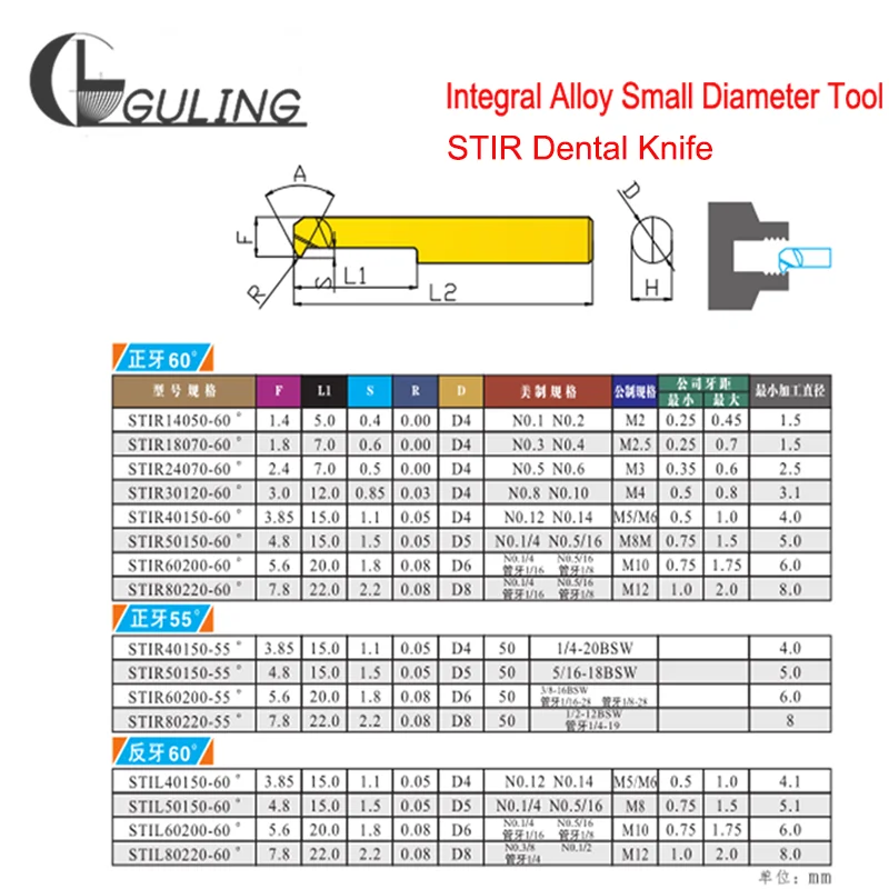 

GULING CNC Tungsten Steel Alloy Small Aperture Boring Cutter Inner Hole Right Tooth Cutter STIR Left Tooth Cutter STIL