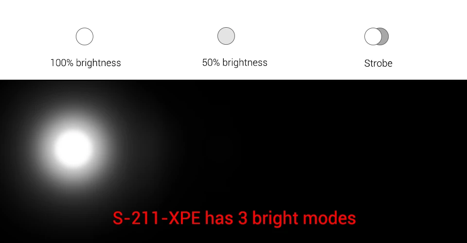 USB Перезаряжаемый мини светодиодный светильник фонарь Водонепроницаемый XPE T6 светодиодный фонарь масштабируемый портативный походный светильник встроенный аккумулятор