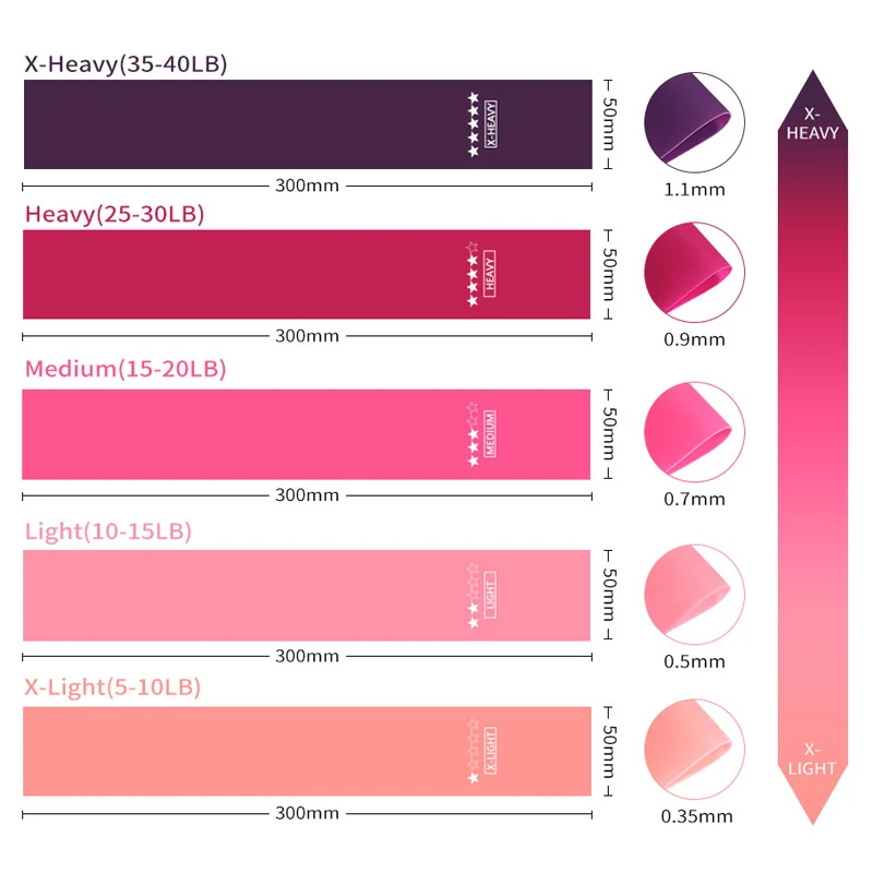 Ленты-Эспандеры для спортзала спортивные резиновые мини-ленты пилатеса