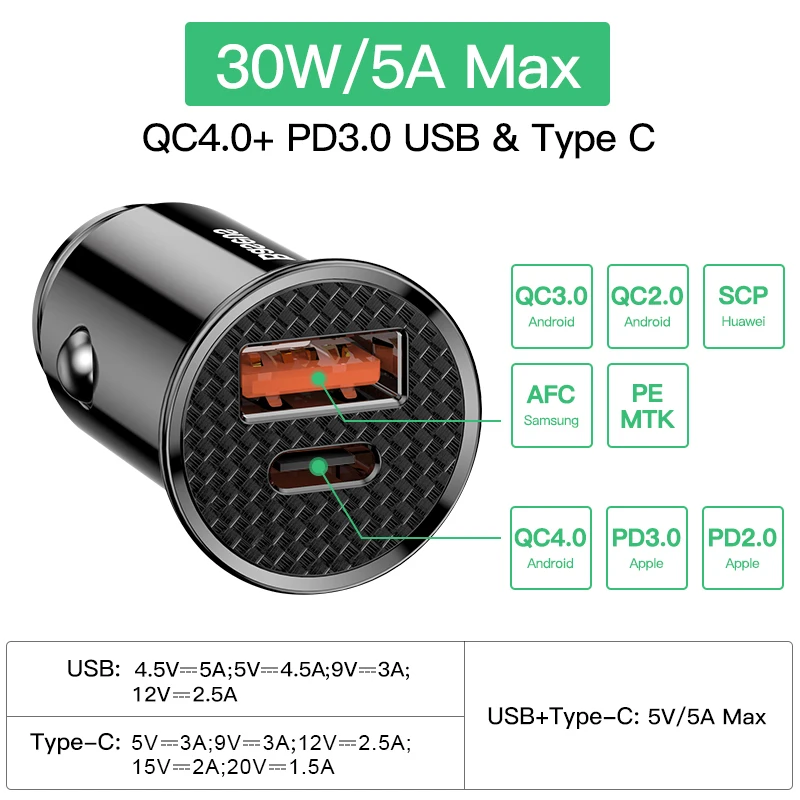 baseus usb car charger quick charge 4 0 qc4 0 qc3 0 qc scp 5a pd type c 30w fast car usb charger for iphone xiaomi mobile phone free global shipping