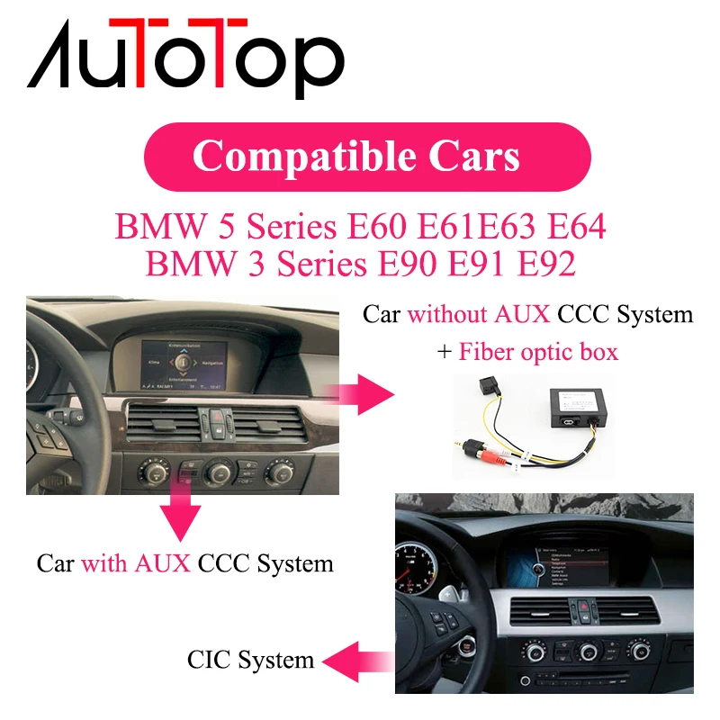 AUTOTOP 1din 8 ''IPS экран Android 10 0 автомобильный DVD Multimeida плеер для BMW серии 5/3 E60 E61 E62 E63