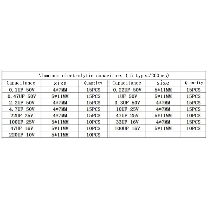 Набор радиальных конденсаторов 200 шт./лот 15 значений набор электролитических мкФ