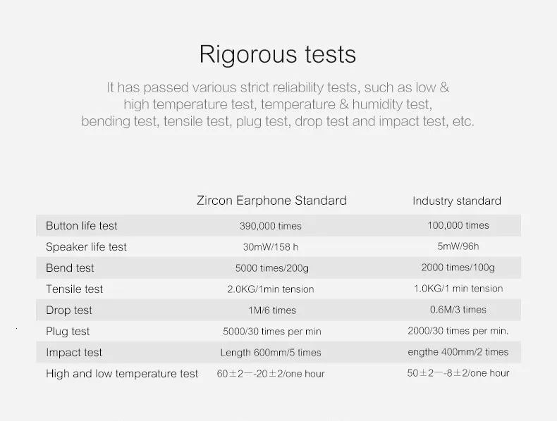 Оригинальные наушники Rock Nano Zircon, стерео наушники, гарнитура 3,5 мм, наушники-вкладыши для IPhone, samsung, с микрофоном и пультом дистанционного управления