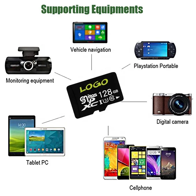 Изготовленным на заказ логосом Оптовая реального Ёмкость слот для карт памяти 50