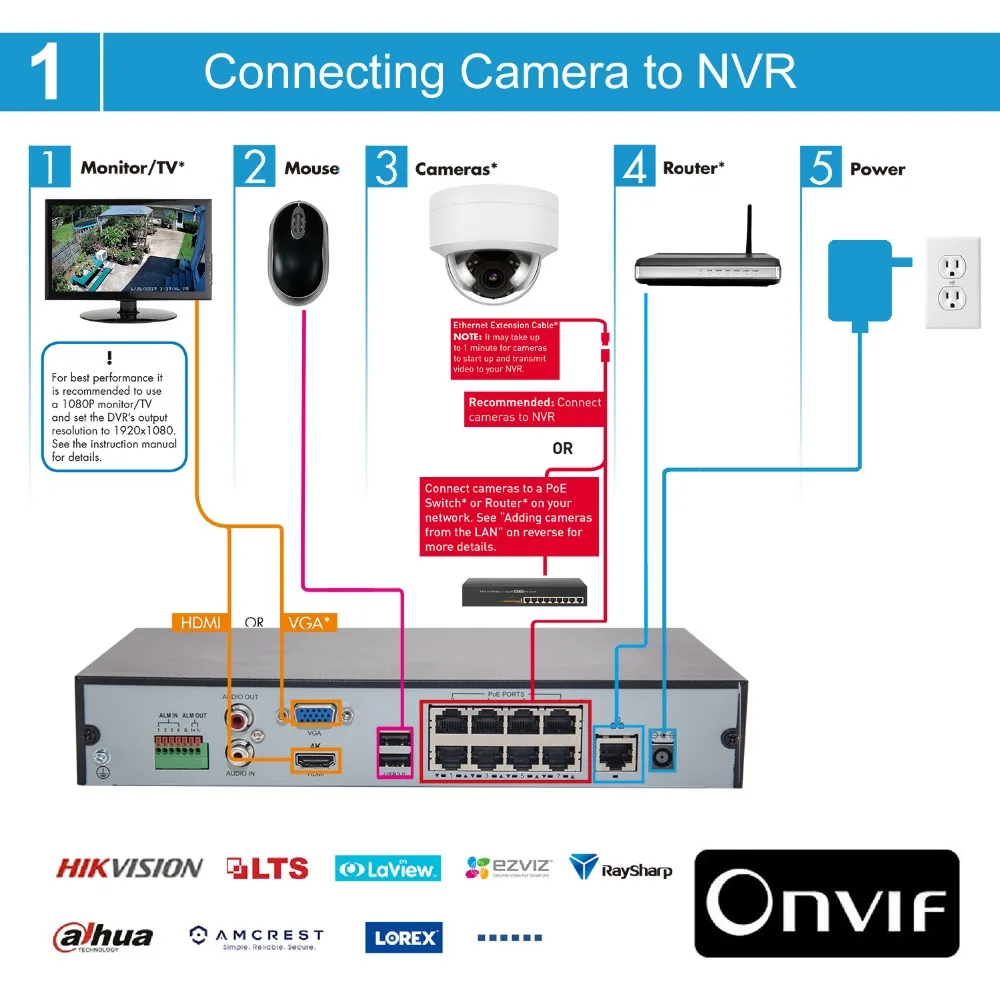 UniLook(Совместимость с Hikvision) 5MP купольная 4-кратная зум POE ip-камера для дома/улицы, для безопасности, ИК 30 м, защищенная от атмосферных воздействий, IP66 H.265, ONVIF