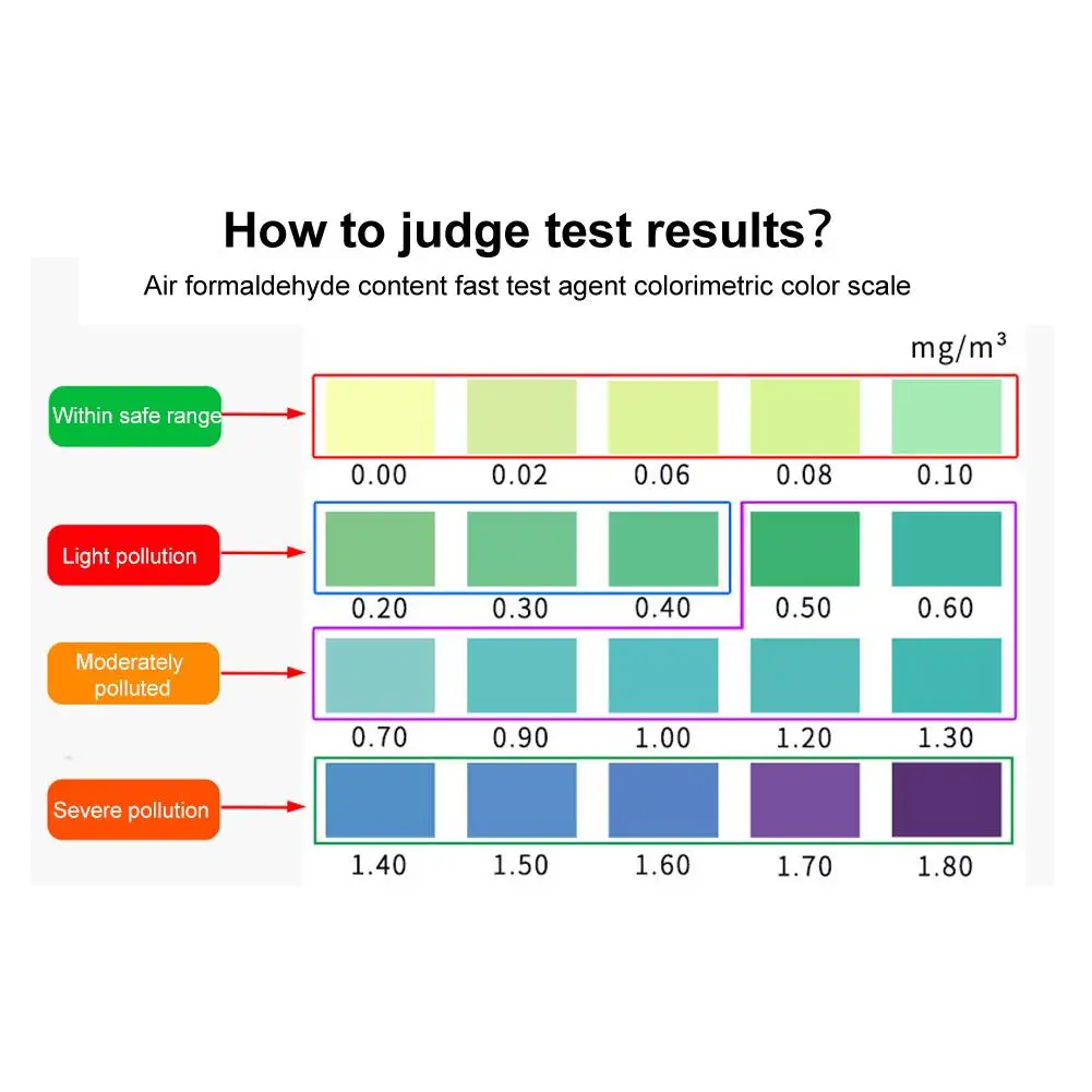 1 коробка набор для тестирования малодегида домашний датчик загрязнения в