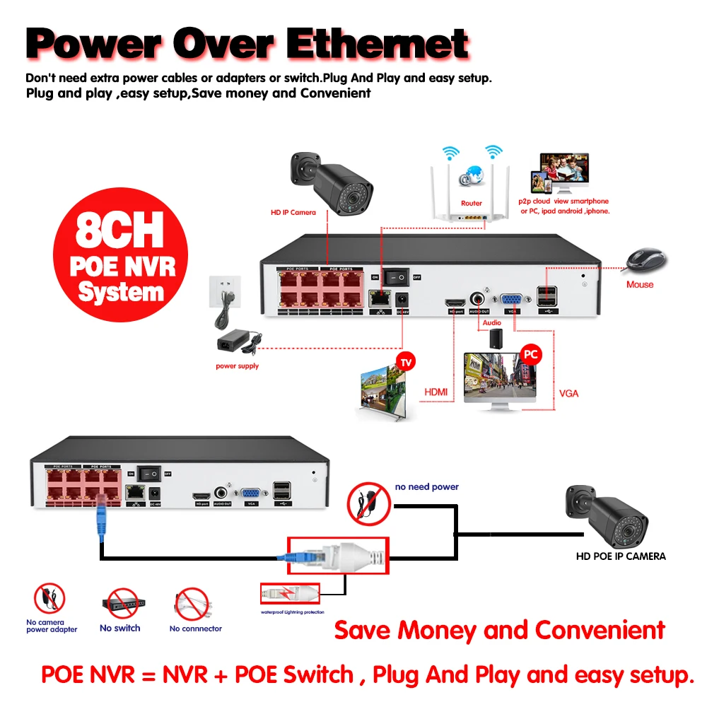 H.265 8CH 5MP POE NVR комплект CCTV система безопасности HD 1080P аудио IP камера ИК наружный P2P