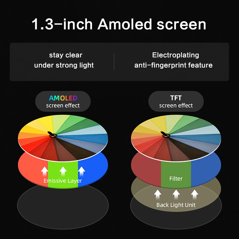 Смарт-часы Mibro Lite 1 3 дюйма Amoled-экран Поддержка многоязычного ультратонкого