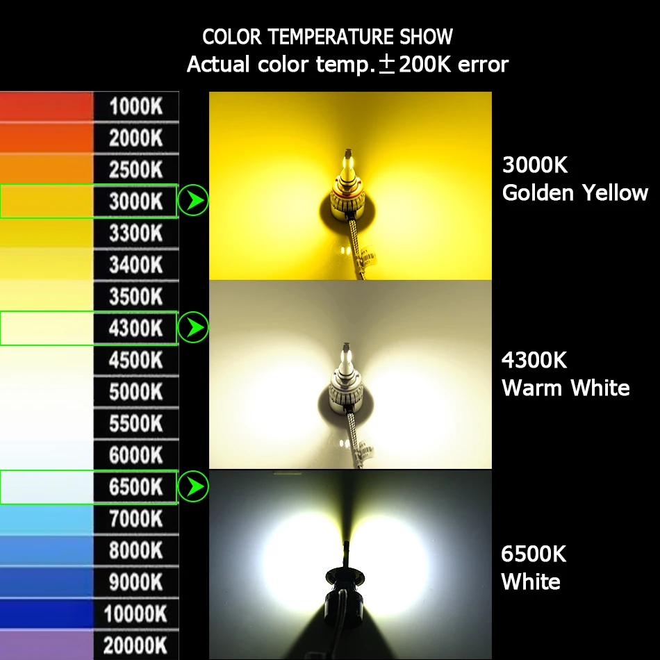 CNSUNNYLIGHT супер яркий COB светодиодный H4 H7 H11 H1 9005 лампы для автомобильных фар 72 Вт