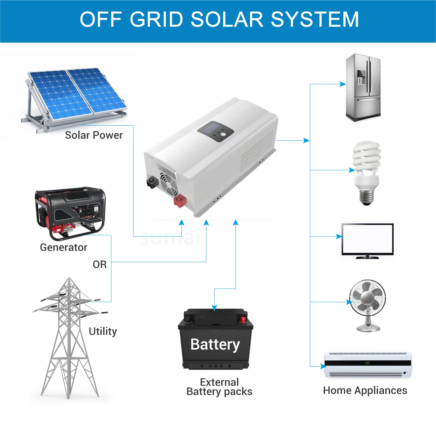 2000W Solar Inverter Bulit-in MPPT Controller 24V/48V 110V-240V Off Grid Inverter 2KW Pure Sine Wave 60A Battery Charger