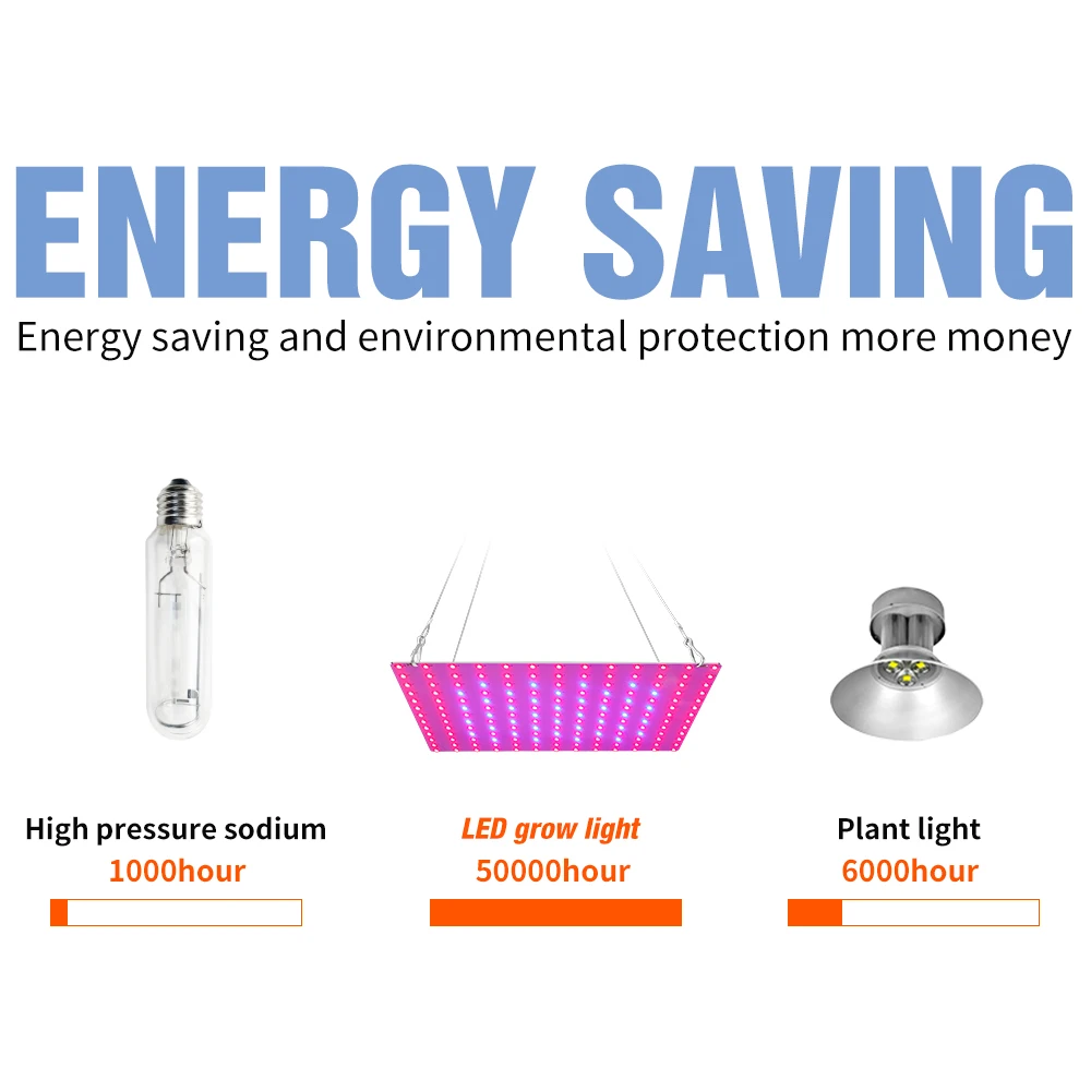 Светодиодный ная фитолампа полного спектра для выращивания растений лампа
