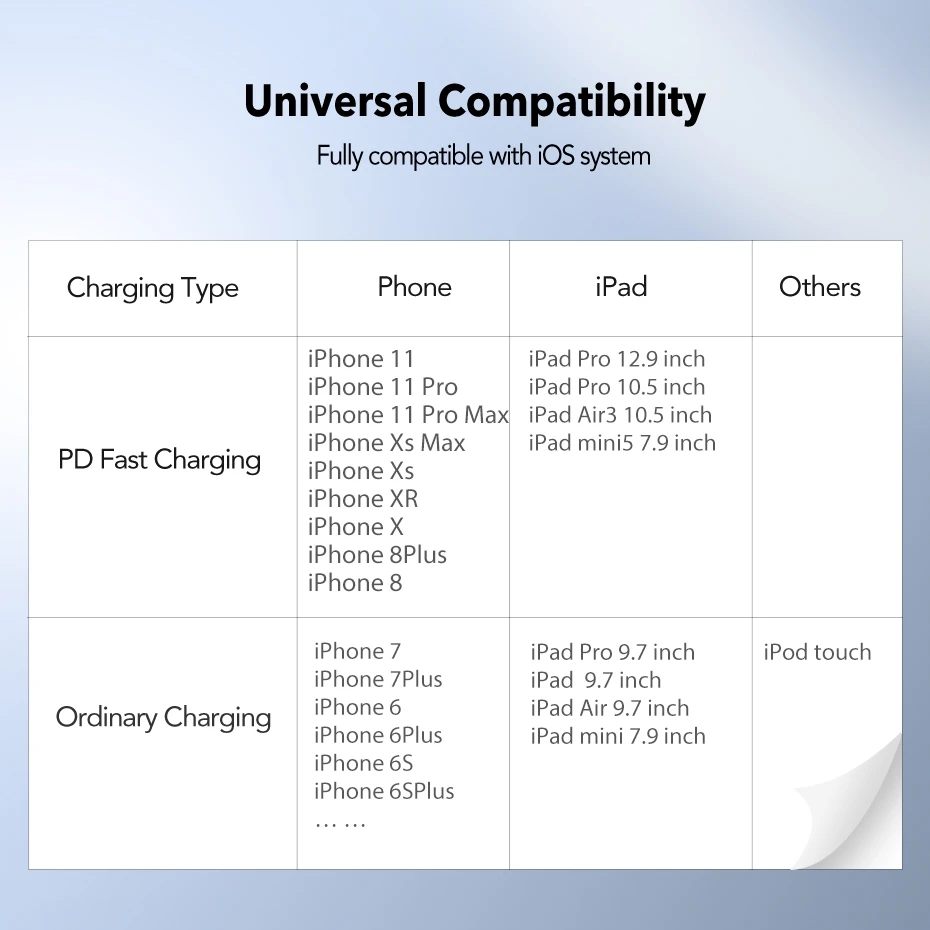 Ugreen apple MFI сертифицированный usb c к lightning зарядный кабель для iPhone xs max xr 8 7 6s plus 5 ipad быстрое зарядное устройство pd кабель короткий