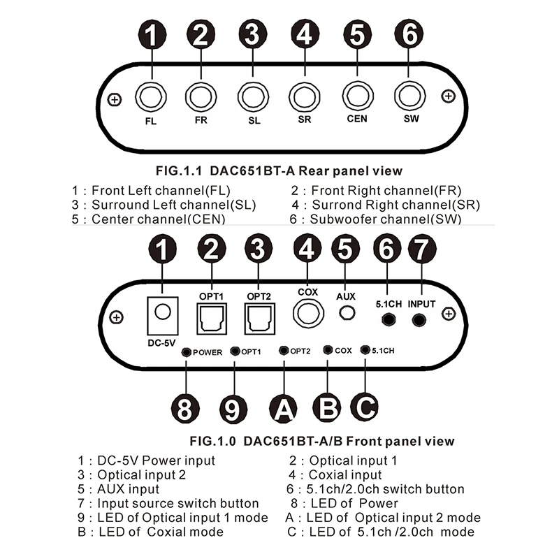 

DAC615 DTS Digital 5.1CH o Gear Decoder Converter Bluetooth 5.0 USB Music Player SPDIF Optical Coxial Input-EU Plug