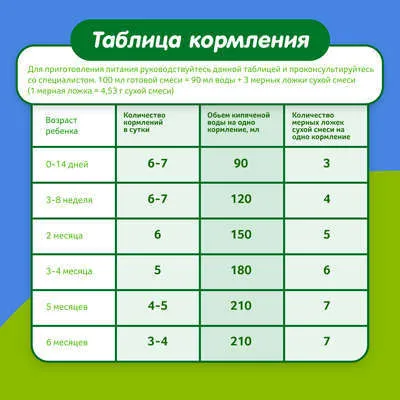 Молочная смесь Малыш Истринский 1 с рождения 350 гр