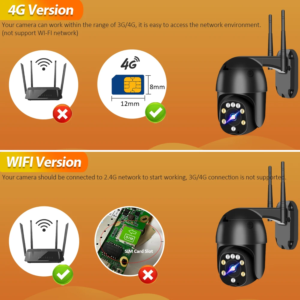 

Wonsdar SIM-, 4G, PTZ, 1080P, HD, Wi-Fi, , SD-, P2P, CamHi