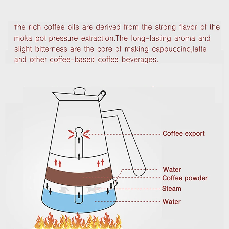 Кофеварка HERO Moka из нержавеющей стали для эспрессо чайник латте Перколятор плита