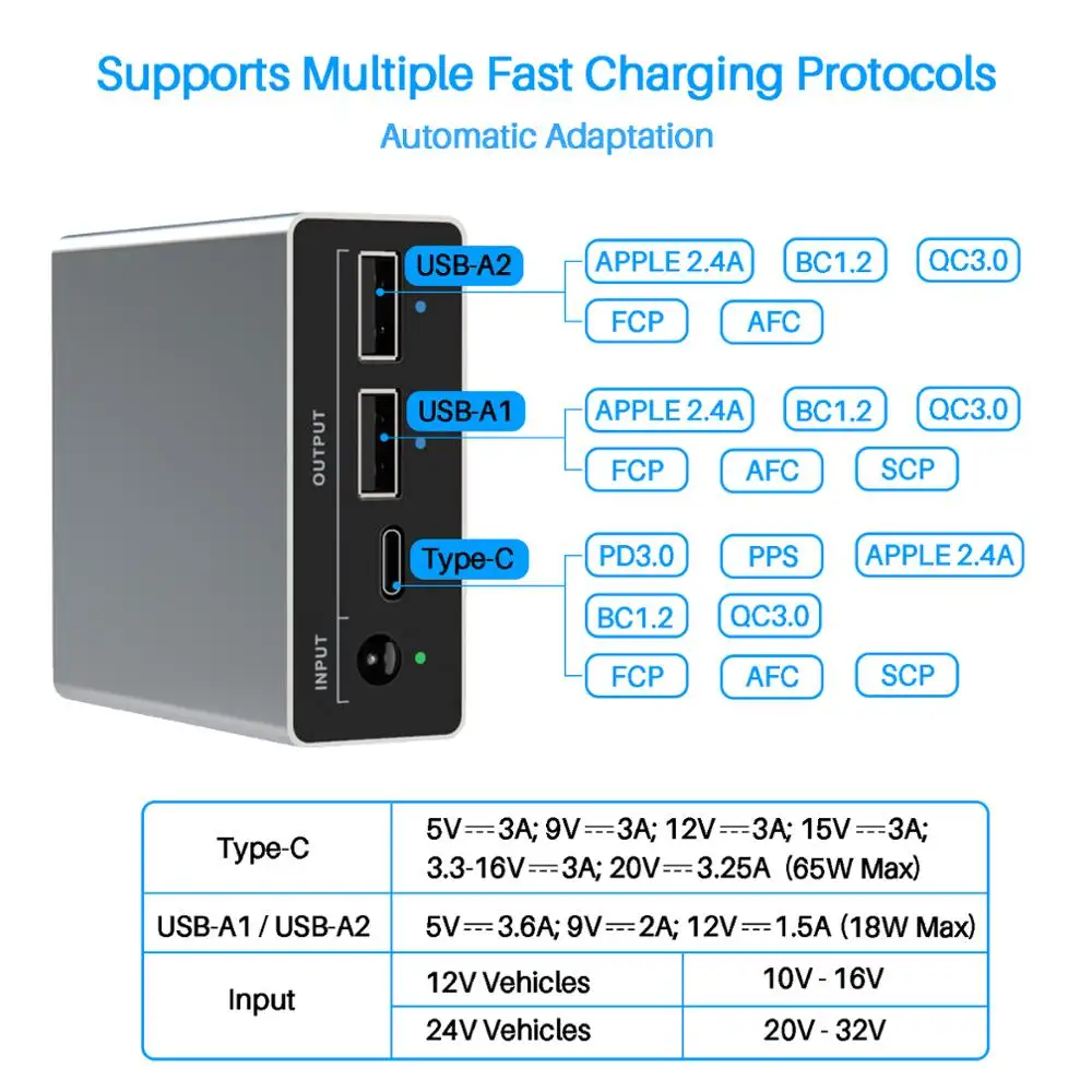 автомобильное зарядное уст