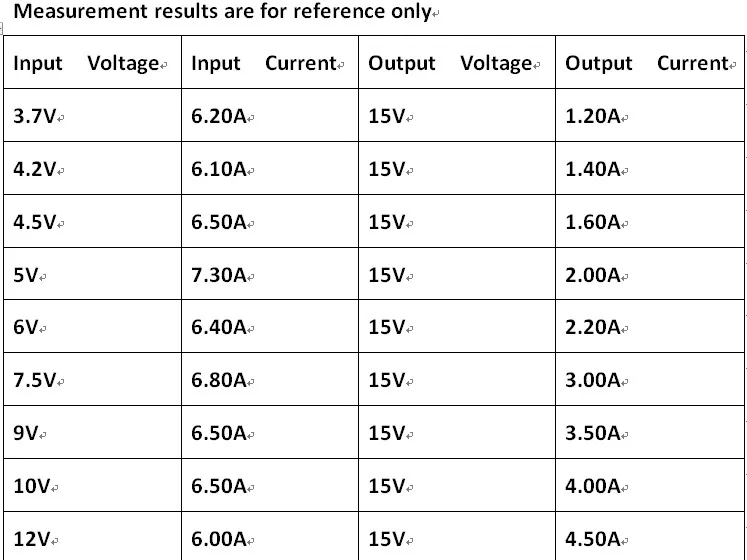 5x DD0424TA 5A повышающий DC преобразователь DC 3,7 V-18 V до 5V 6V 9V 12V 15V 19,5 V модуль