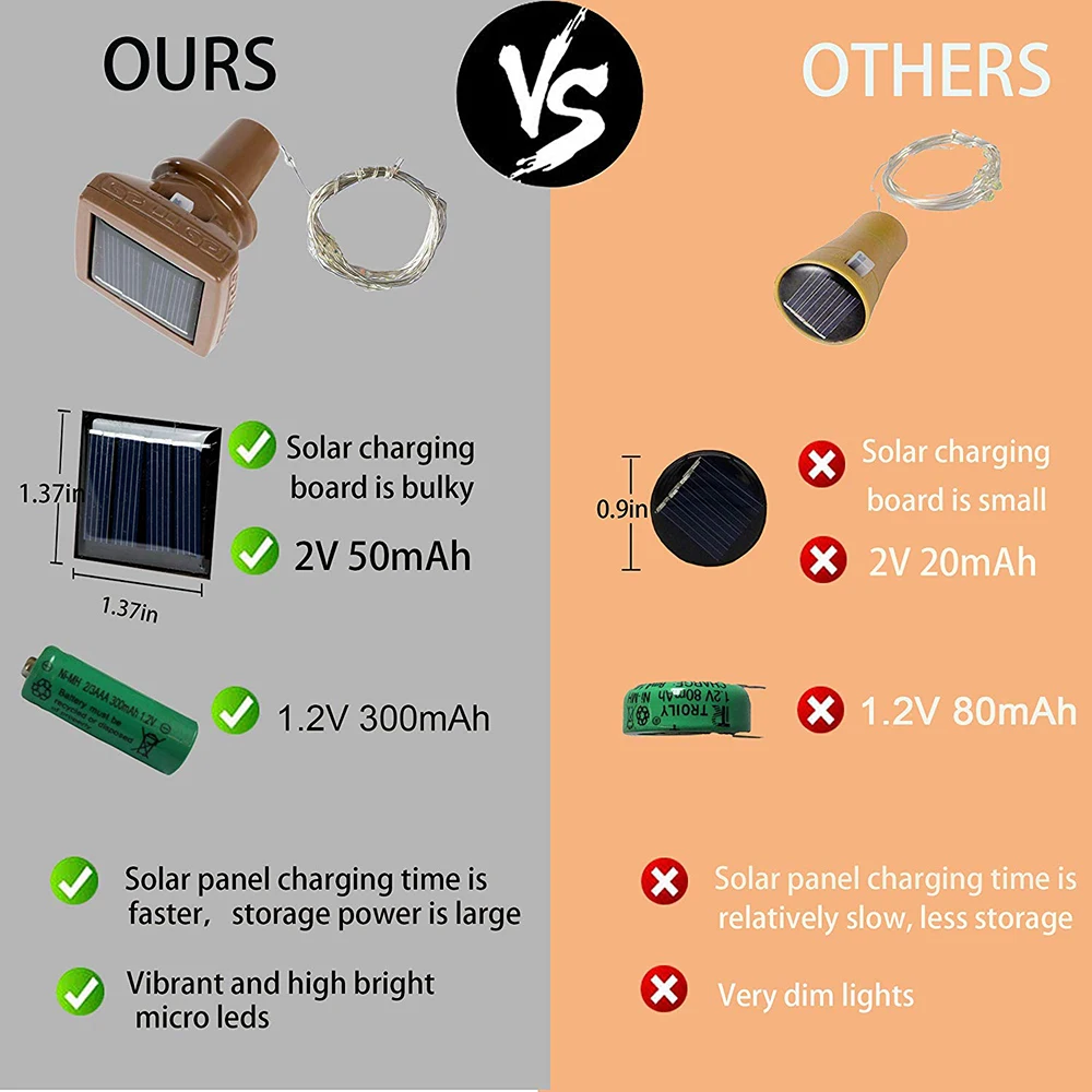 

Outdoor solar Light 1M 10LED Solar Powered Wine Bottle Cork Shaped LED Copper Wire String Garland Lights Festival Fairy Light